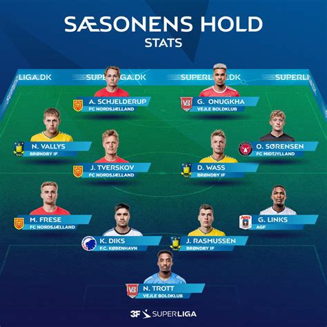 reddit superliga|Alt om Superligaen og dansk fodbold .
